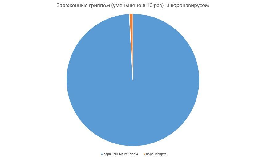 A little analysis about the current situation in the world (beware, long post) - My, Coronavirus, A crisis, Current situation, The medicine, Longpost