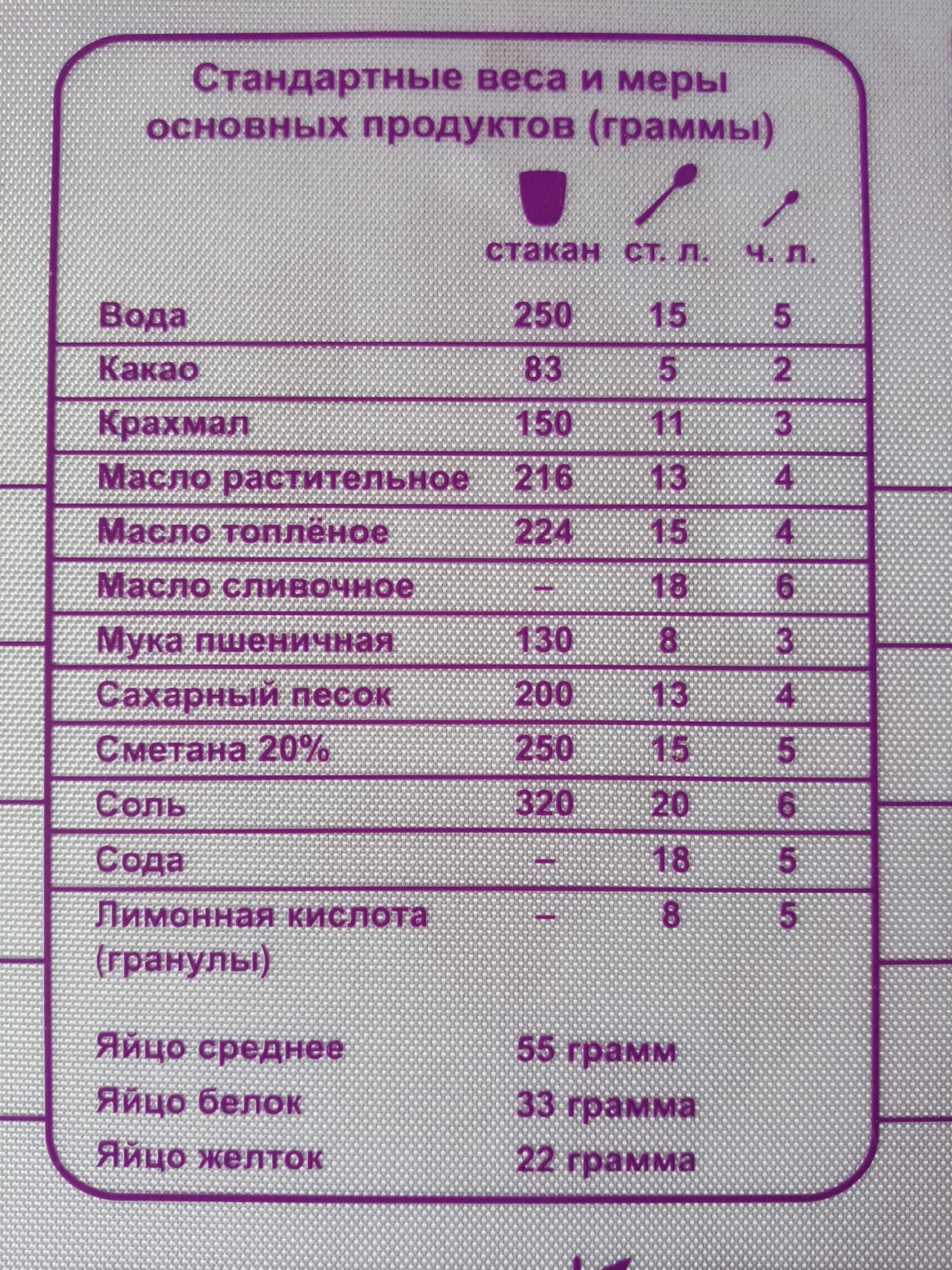 Useful culinary information - Food, Cooking, Information, Chamber of Weights and Measures, Longpost