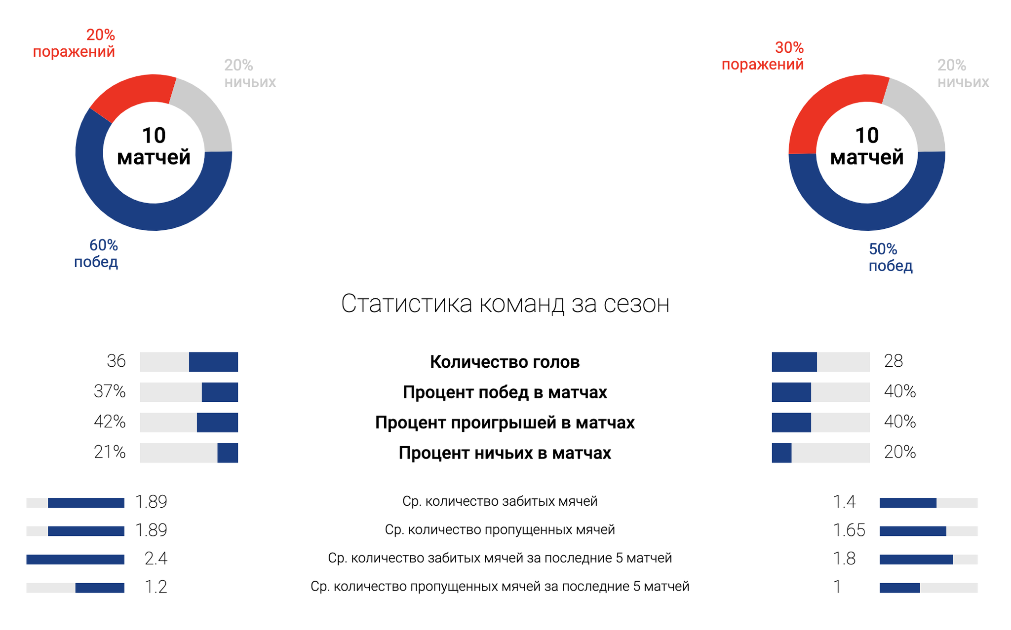 Чемпионат Беларуси. Энергетик-БГУ  vs Минск - Моё, Футбол, Спорт, Длиннопост