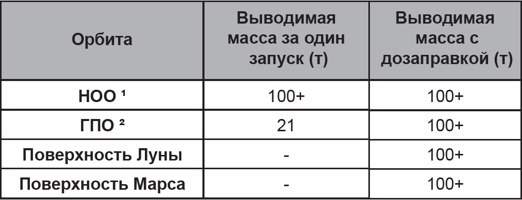 Руководство пользователя Starship - SpaceX, Starship, Космонавтика, Космический корабль, Конфигурация, Длиннопост