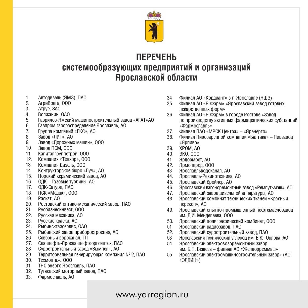 The governor of the Yaroslavl region decided to resume the work of key industrial enterprises in the region - Coronavirus, Yaroslavskaya oblast, The governor, Copy-paste, In contact with, No rating, Longpost