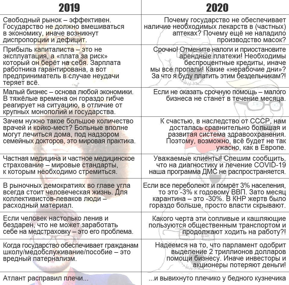 When the market decided... - A crisis, Coronavirus, Market economy