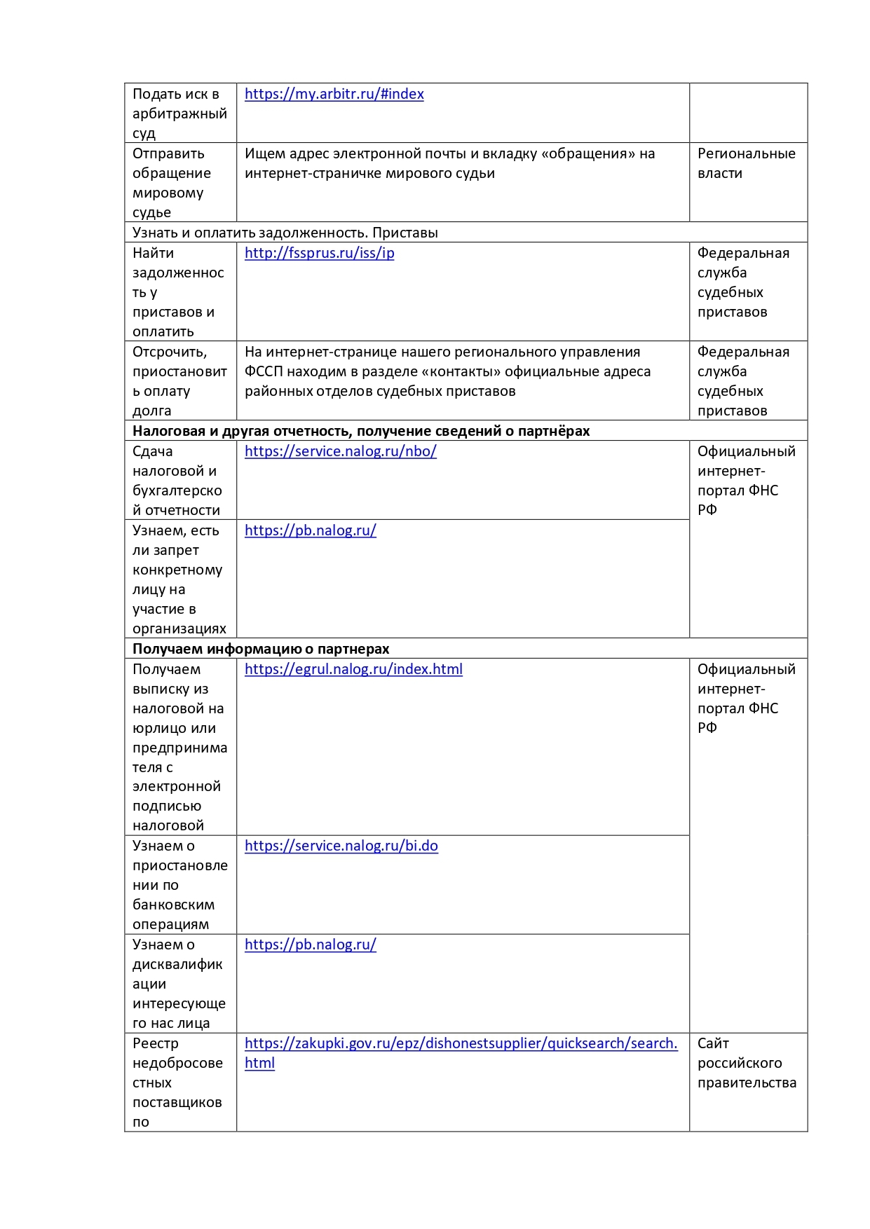 Сервисы для маленького бизнесмена дома - Моё, Работающие, Домашняя работа, Длиннопост