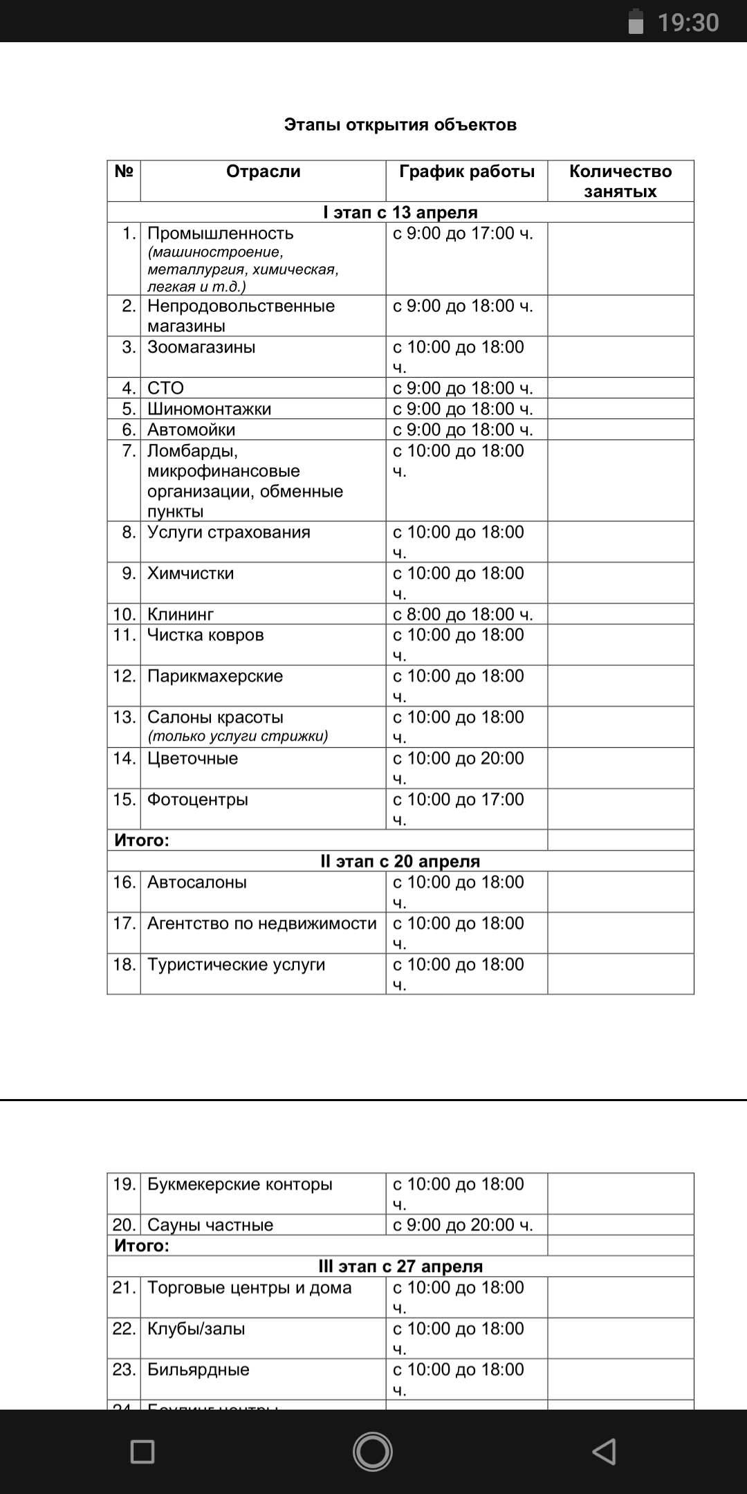 Краснодар начинает оживать после карантина - Моё, Карантин, Краснодар, Работа, Длиннопост