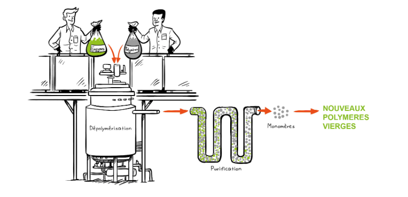 Scientists have created an enzyme that recycles plastic bottles - Ecology, Plastic, Scientists, The science, Chemistry, Garbage, Processing, Separate garbage collection, Video, Longpost