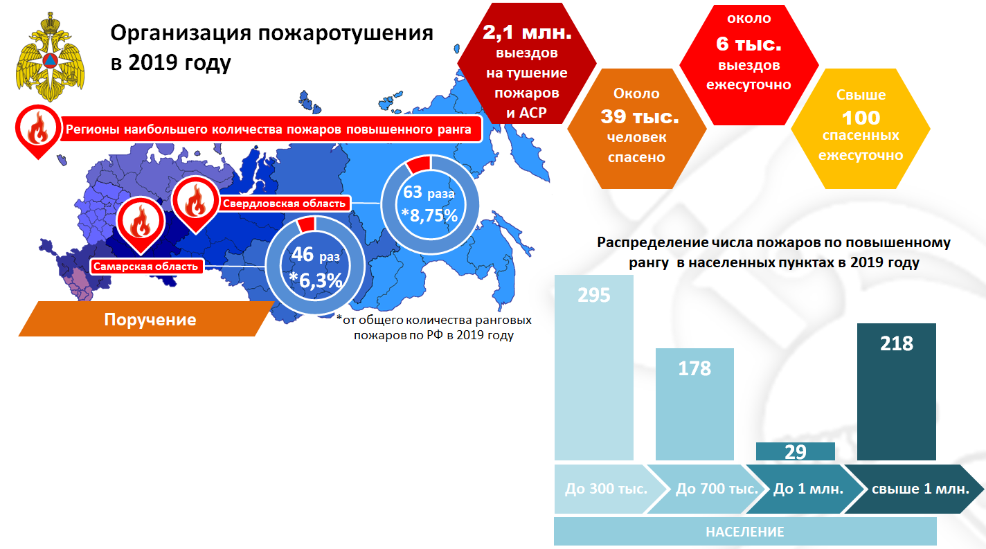 Статистика работы МЧС России за 2019 год | Пикабу