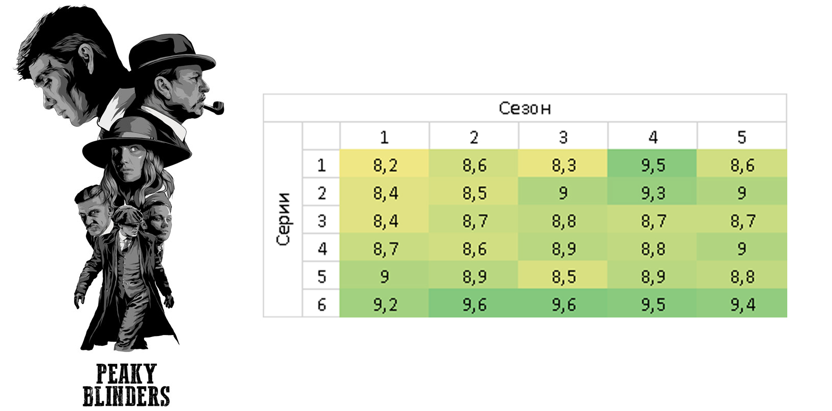 Рейтинг сериалов №3 | Пикабу