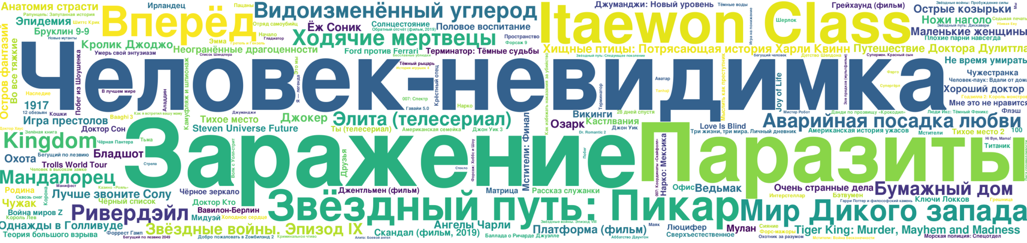 Самые популярные фильмы в марте 2020 года по Википедии | Пикабу