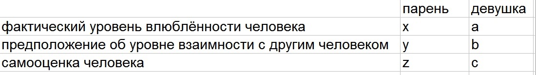 Нужна помощь пикабушников - Моё, Отношения, Психология, Исследования, Социология, Опрос, Видео