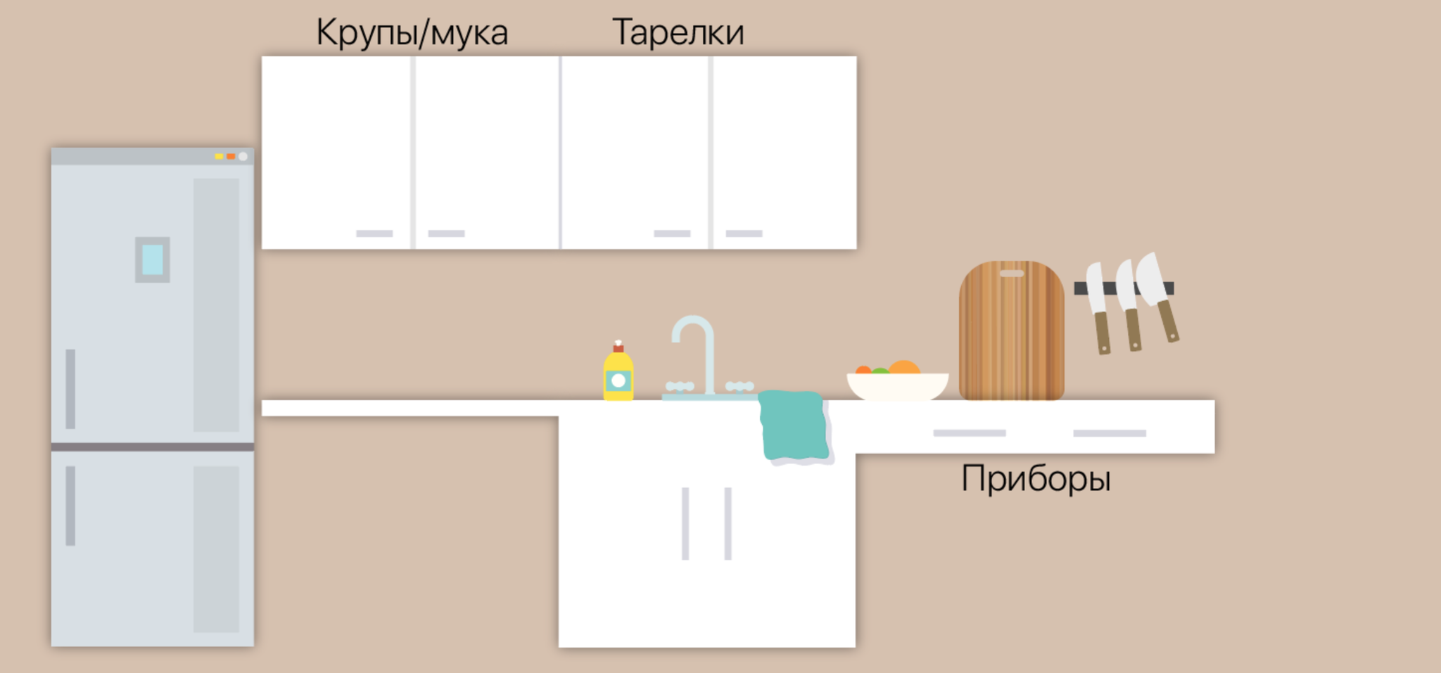 Where is my favorite kitchen - My, Kitchen, Ergonomics, Convenience, Interior, Interior Design, Layout, Longpost