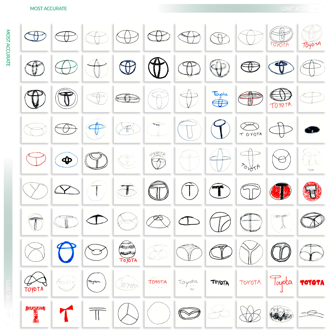 People drew car logos from memory - and it turned out very funny - Logo, Brands, Car, Research, Memory, Drawing, Longpost