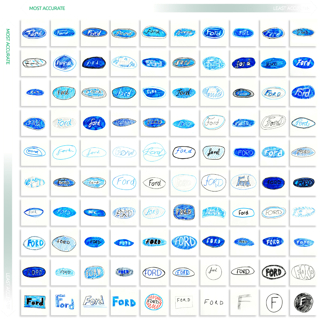 People drew car logos from memory - and it turned out very funny - Logo, Brands, Car, Research, Memory, Drawing, Longpost