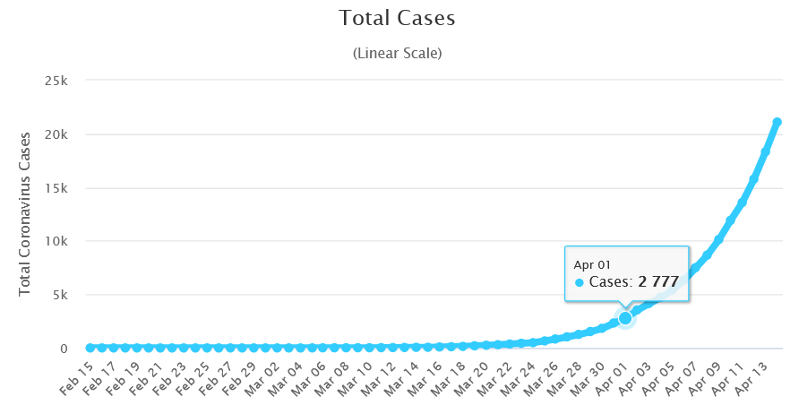 What a crazy trend - Coronavirus, Trend, Longpost