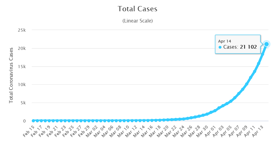 What a crazy trend - Coronavirus, Trend, Longpost