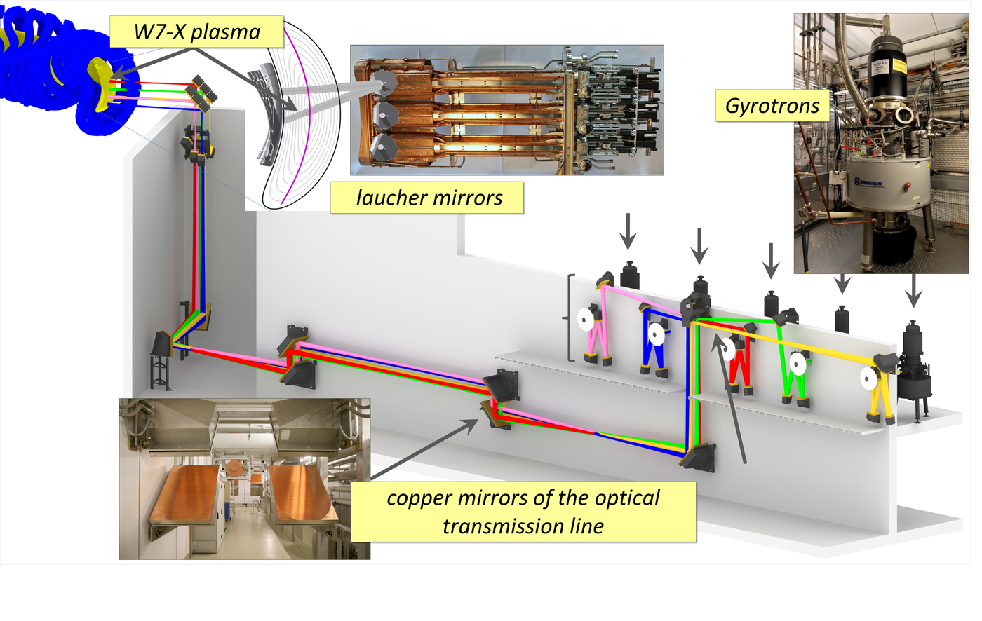 A few words about CTS and plasma, part 7. Some like it hot - My, The science, Physics, Plasma, Thermonuclear fusion, Thermonuclear reactor, Longpost