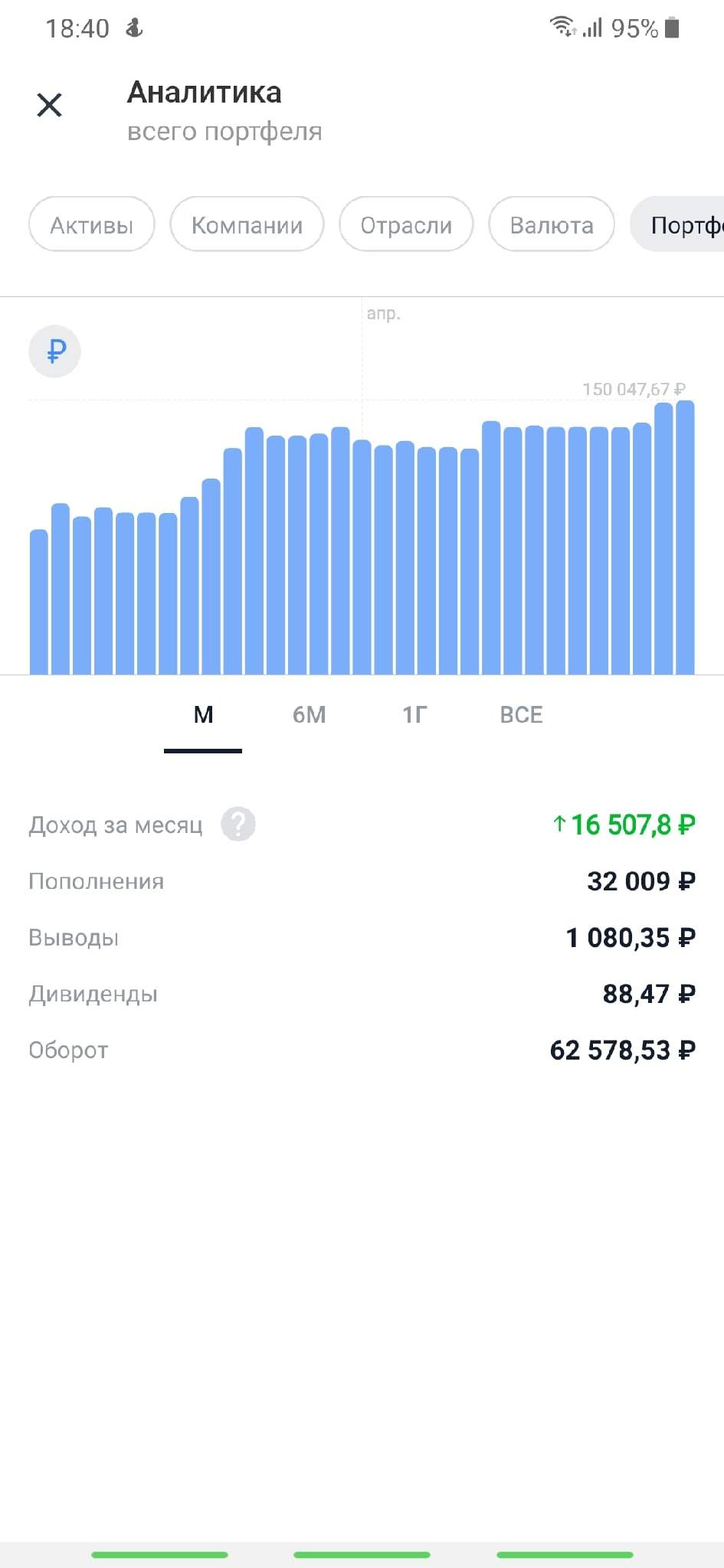 Финансовая грамотность (часть 1) - Моё, Инвестиции, Деньги, Прибыль, Доход, Инвесторы, Будни инвестора, Трейдинг, Гифка, Длиннопост