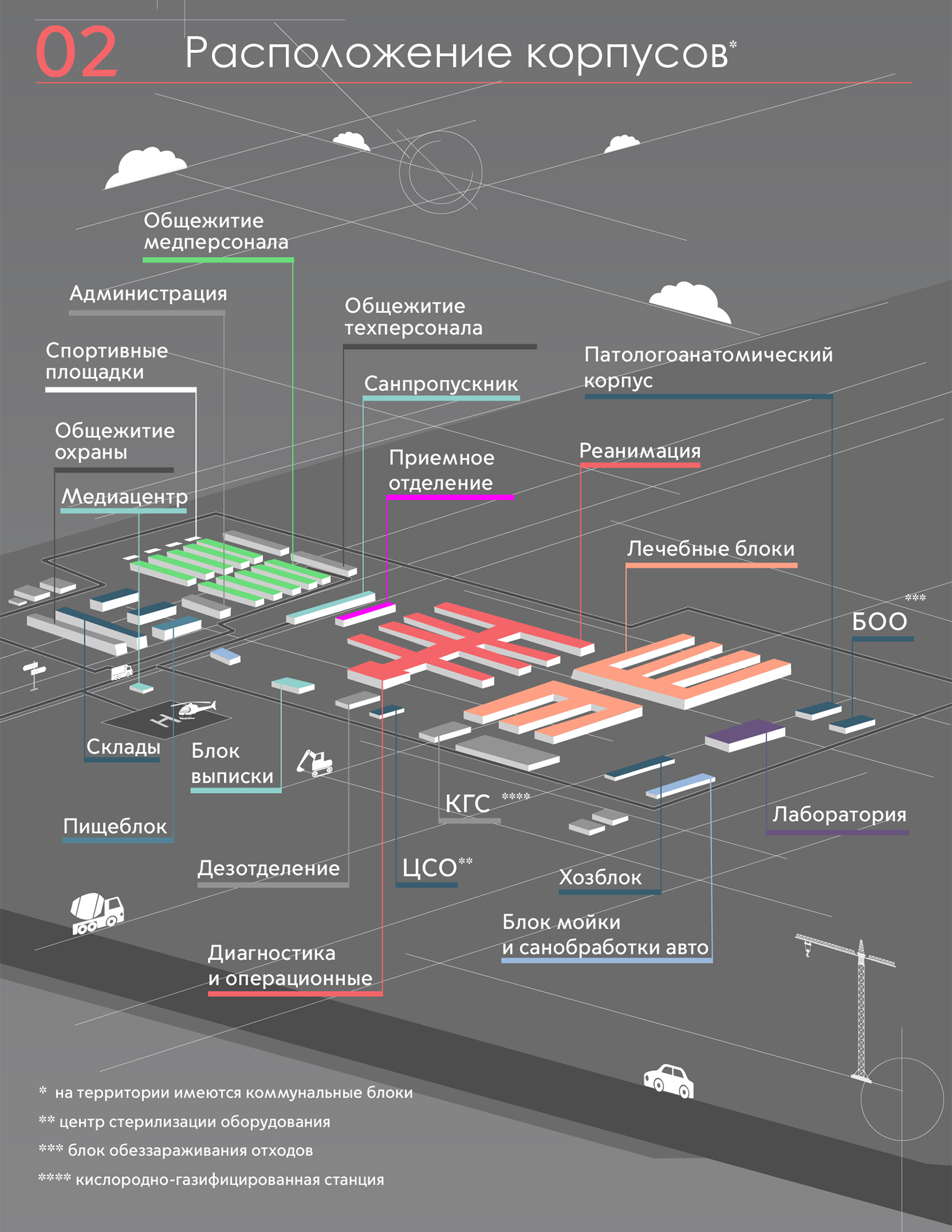 Очень сильно хвалили Китай. Сможем ли похвалить Россию? - Вирус, Коронавирус, Строительство, Россия, Больница, Видео, Длиннопост