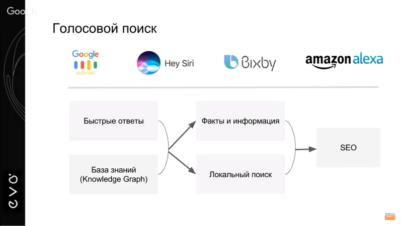 SEO-продвижение. День 9 - Моё, SEO, Бесплатное образование, Бесплатное обучение, Обучение, ЛучшеДома, Текст, Помощь, Длиннопост