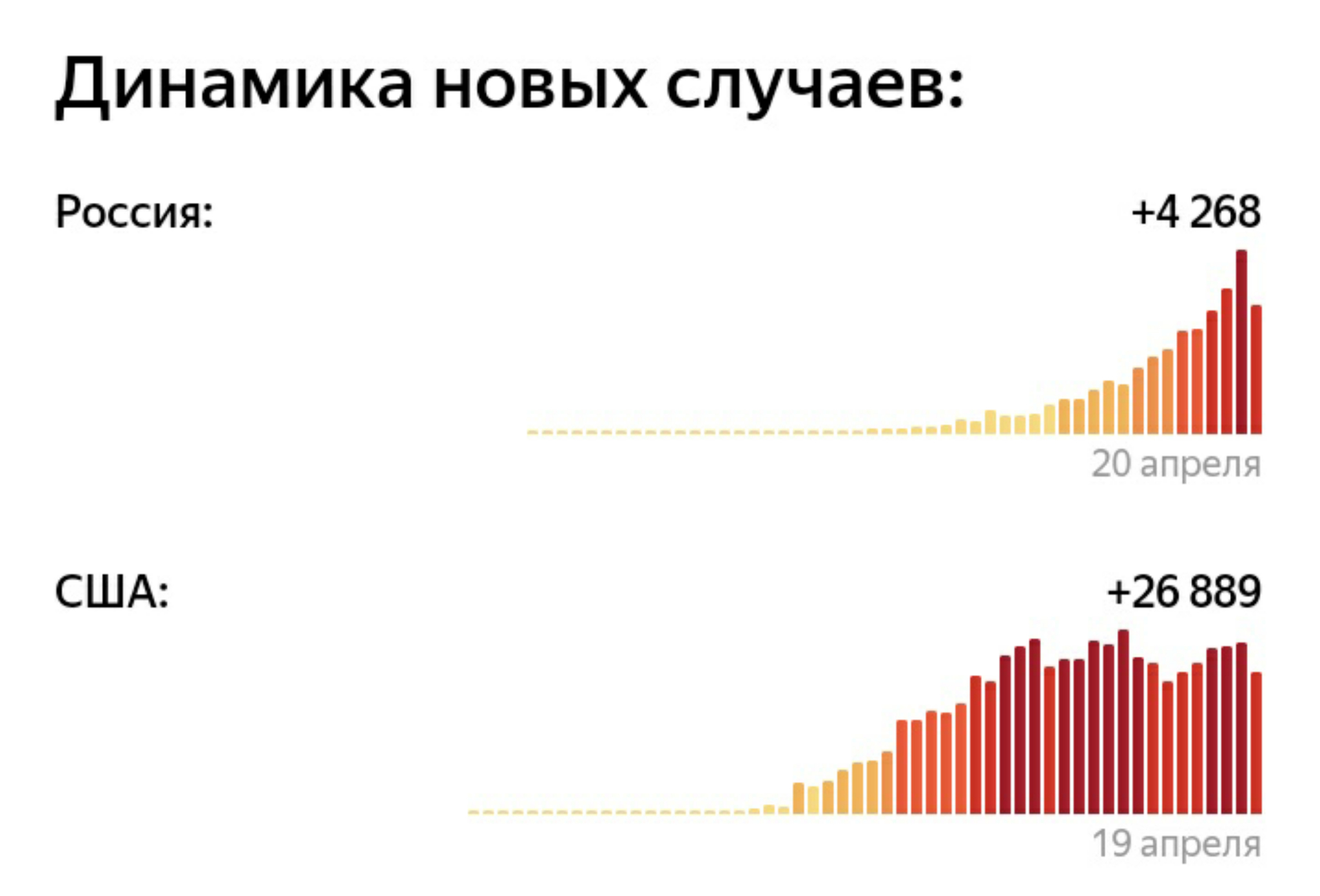 Поздравляю! Скоро всё закончится, мы выходим на плато | Пикабу