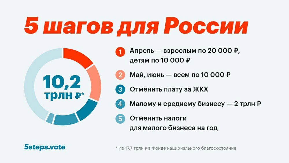 5 steps for Russia - Budget, Economy, Economic crisis, Need, Help, Steps, news, Video, Longpost, Politics