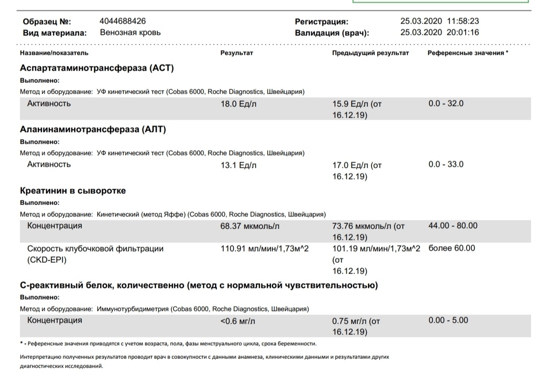 Возвращение к исходной точке? Я так не думаю! - Моё, Ревматоидный артрит, Длиннопост, Артрит