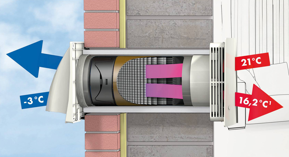 Secrets of air conditioners part 3.2. FAKEClima (Recuperators) - My, Informative, Work, Exposure, Profession, Longpost, Ventilation, Recuperator, Air conditioner