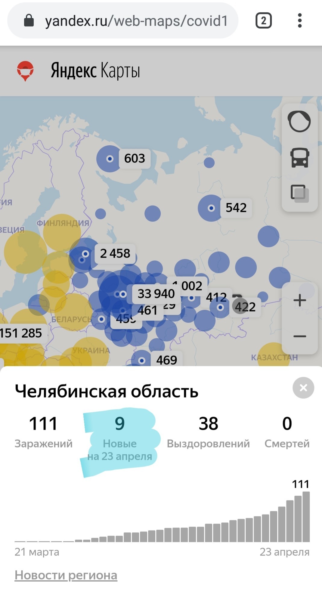 Covid-19 statistics - My, Coronavirus, Statistics, Yandex News, Chelyabinsk region, Zlatoust, Virus, Screenshot, Longpost