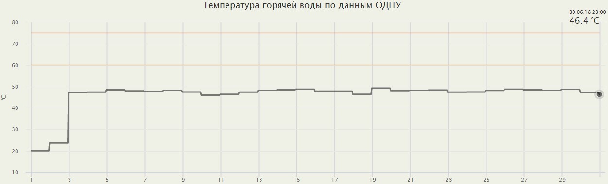 Сеанс разоблачений фокусов управляющих компаний - Моё, ЖКХ, Екатеринбург, Негатив, Управляющая компания, Длиннопост