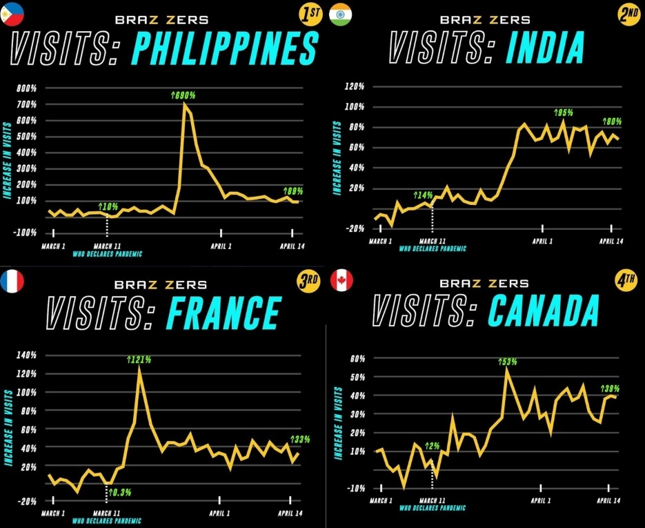 The day when the earth... - Statistics, Schedule, Quarantine, Internet, Brazzers