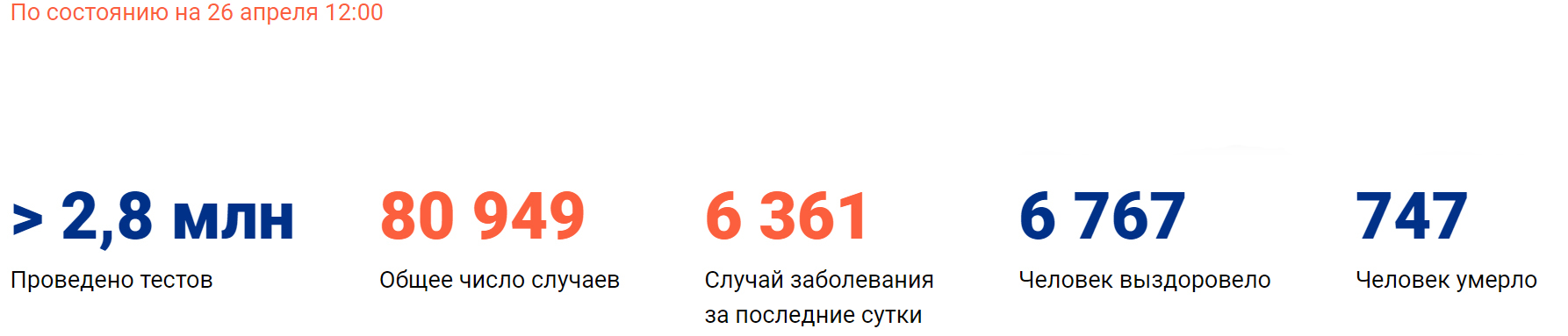 Self-isolation? No, we haven't heard. Residents of the Moscow region threw a party - Negative, Moscow region, Party, Alcohol, Coronavirus, Self-isolation, Pandemic, Police, Video, Longpost