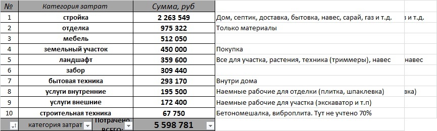 Как построить бытовку своими руками: инструкция