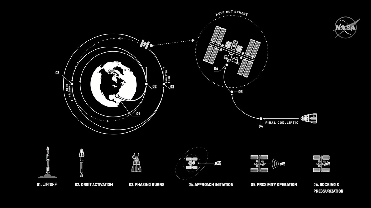 SpaceX и NASA показали как будет выглядеть полет астронавтов на МКС - NASA, SpaceX, Космос, МКС, Астронавт, Длиннопост