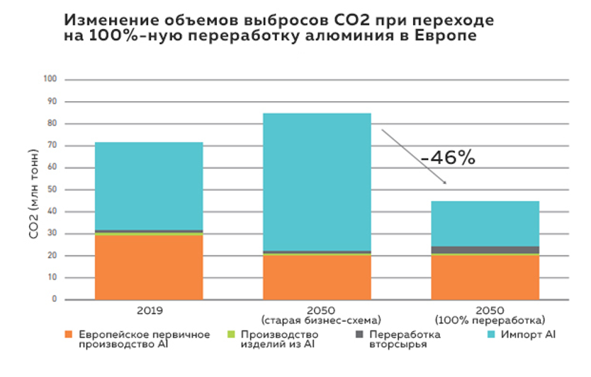 Aluminum: fully recycled - Aluminum, Europe, Production, Ecology, Waste recycling, Fandoms, Kazan, Longpost