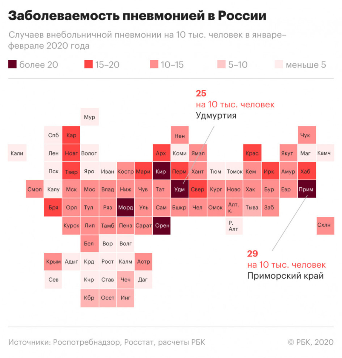 Coronavirus vs community-acquired pneumonia - Pneumonia, Coronavirus, Russia