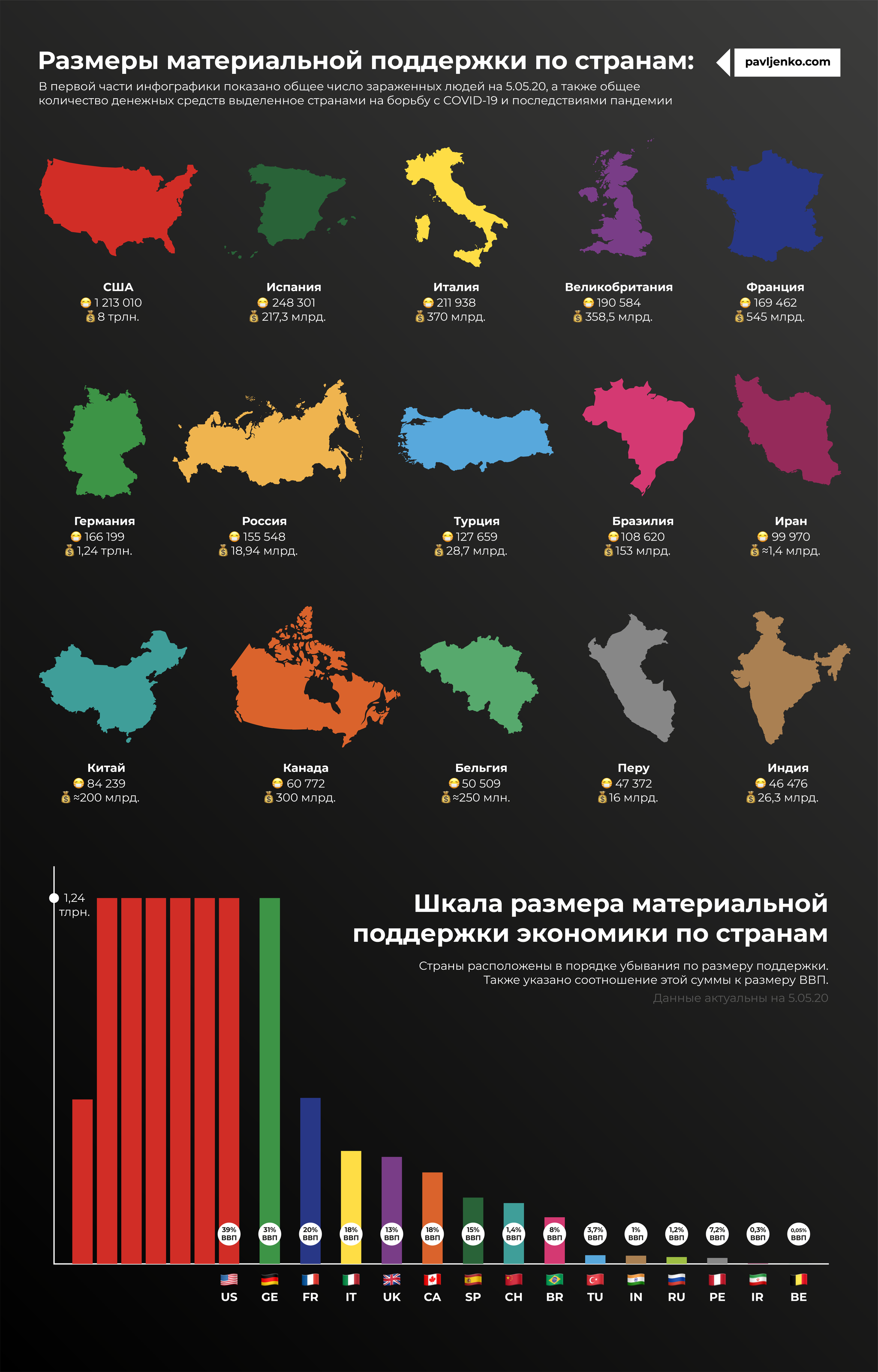 How much money have countries allocated to fight COVID-19? - My, Statistics, Coronavirus, Money, Infographics, Economy, Country, Geography, Longpost