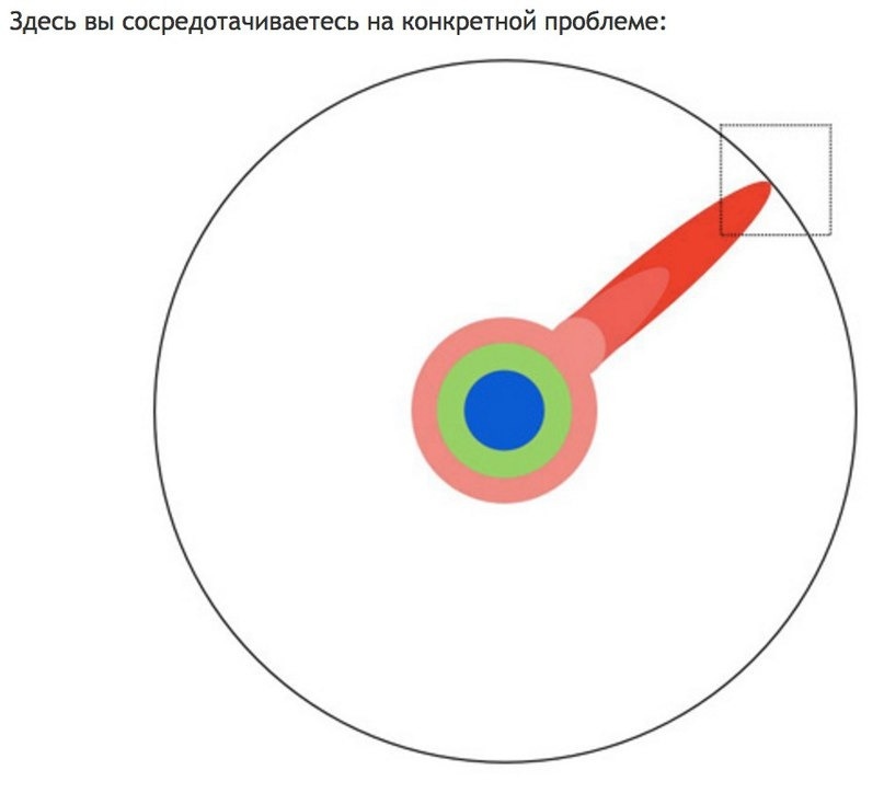 Science and something else... - My, The science, Thoughts, Новичок, Humanity, Choosing a future profession, Scientists, Internal dialogue, Pride, Longpost