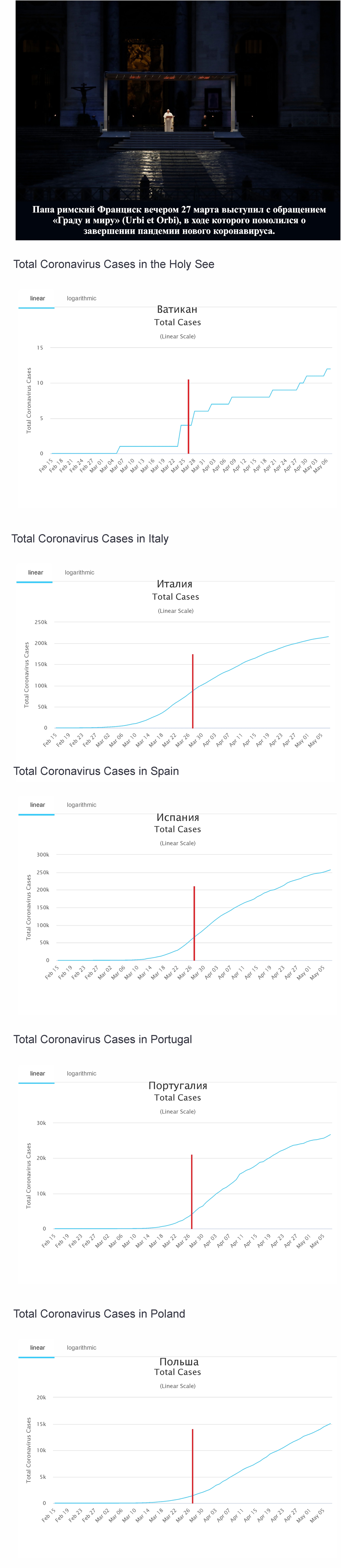 What do they have there? - Religion, Pope, Catholic Church, Atheism, Coronavirus, Epidemic, Longpost