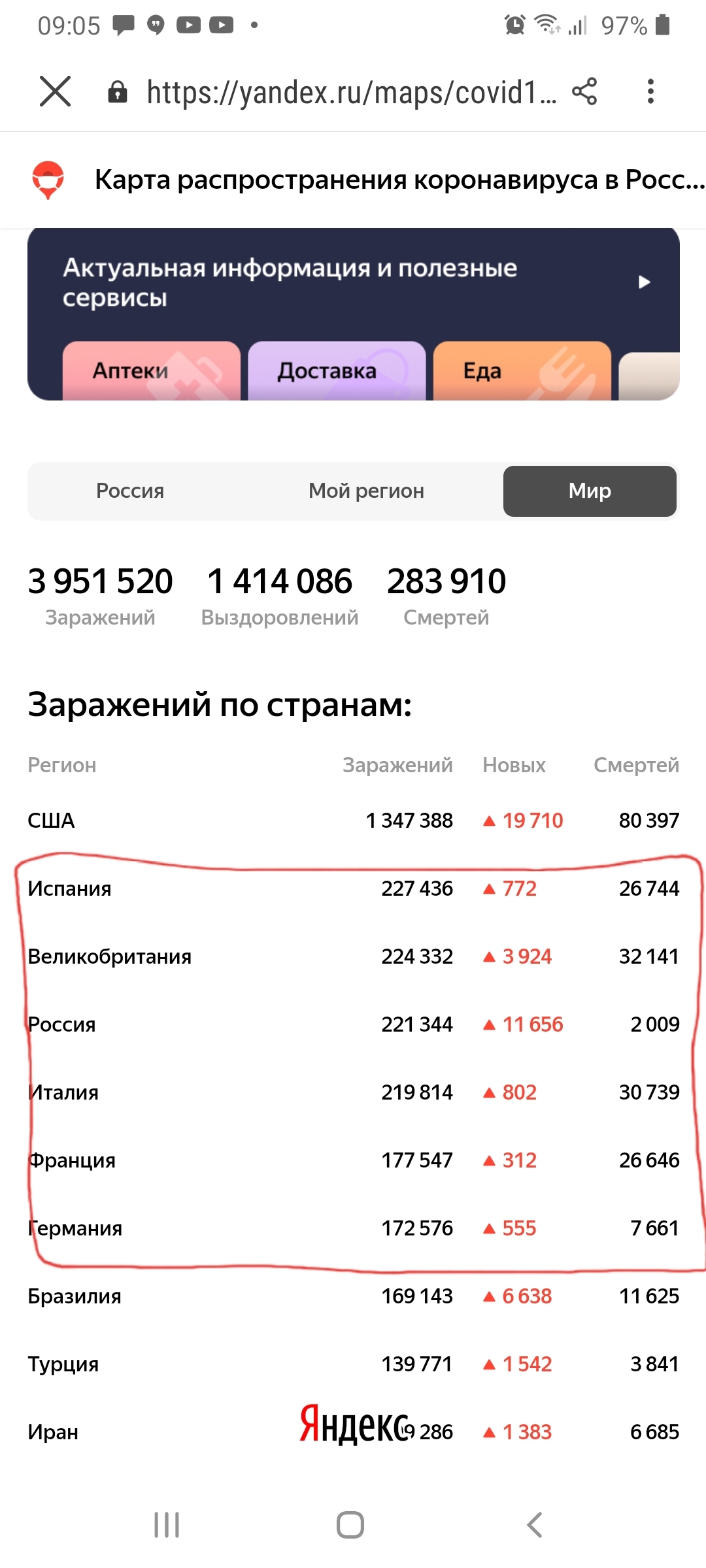 Who are we trying to fool? - My, Coronavirus, Statistics, Longpost