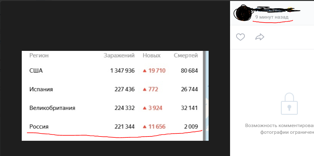 A blatant lie? - My, Coronavirus, Statistics, Lie