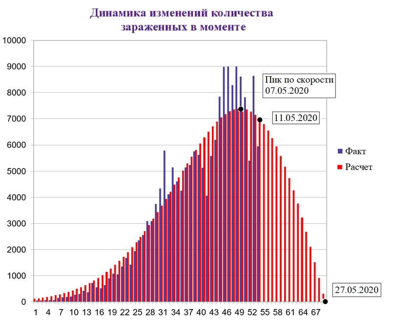 Пять минут полет нормальный - Коронавирус, Самоизоляция, Эпидемия, Пандемия, Прогноз, Математическое моделирование, Видео, Длиннопост