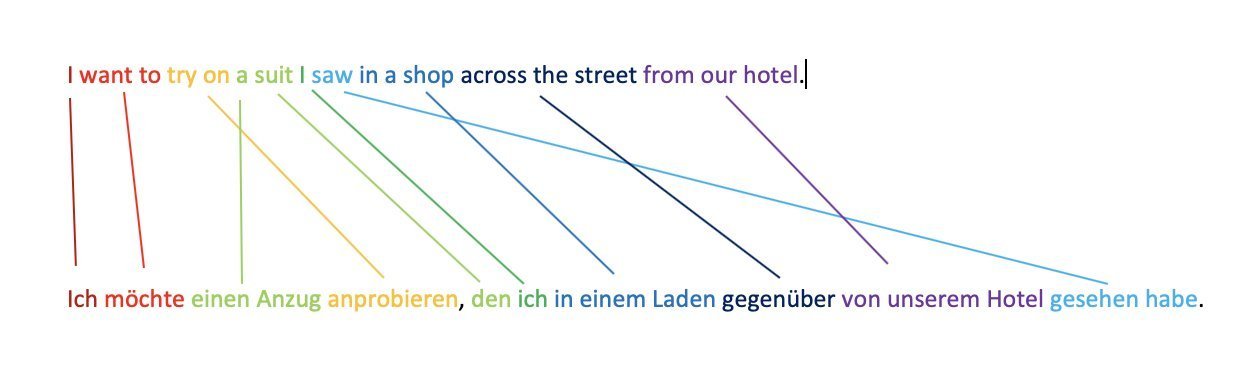 Differences in sentence structure in five languages, clearly - Language, Linguistics, Foreign languages