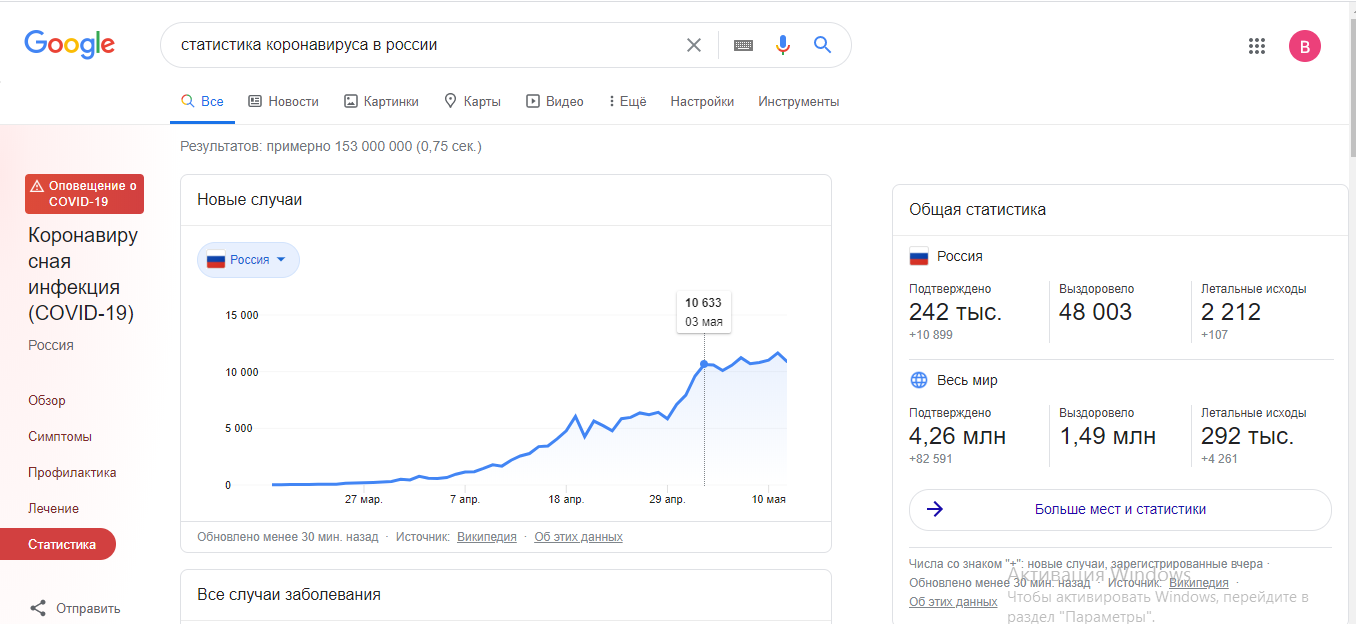 So has Russia reached the coronavirus plateau or not? - My, Coronavirus, Statistics, Self-isolation, Longpost