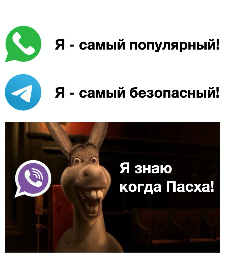 Application Comparison - My, Telegram, Whatsapp, Viber, Donkey, Images, Humor, Easter