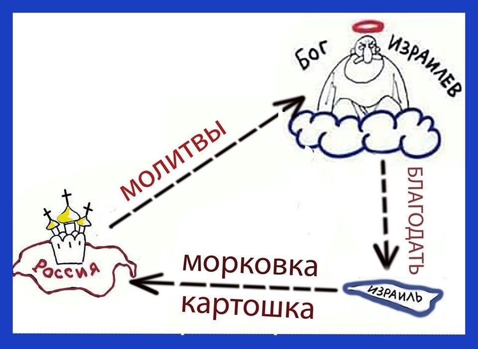 Цикл божьей благодати, уточненная схема - Юмор, Религия, Благодать, Бог, Молитва