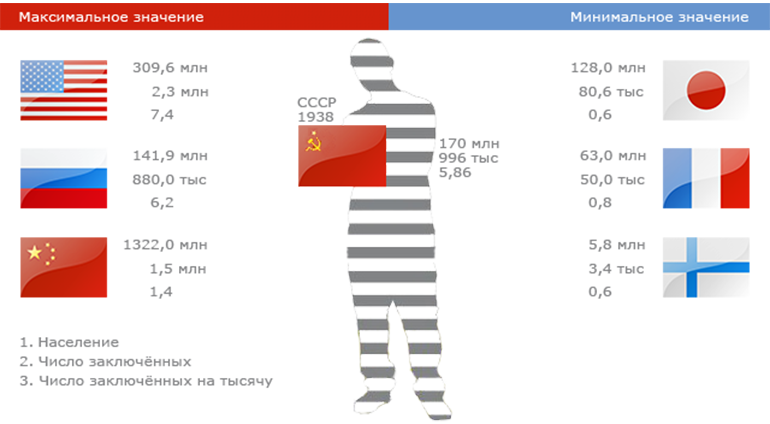 Nikolai Romanov II and Stalin - Revolution, Politics