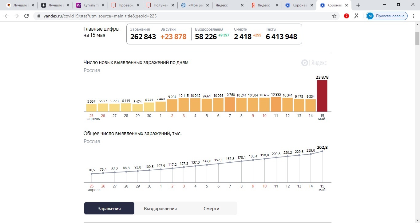 Oddities with coronavirus statistics on Yandex - My, Coronavirus, Yandex., Statistics