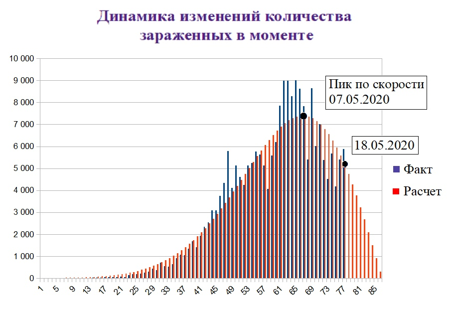 You are on the right path, comrades! - Pandemic, Self-isolation, Coronavirus, Epidemic, Video, Longpost, Mathematical model