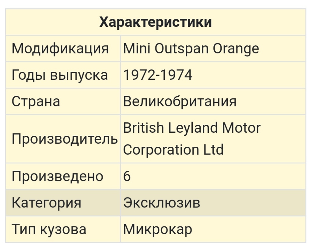 Чудо машины #2 Mini Outspan Orange (1972-1974) | Пикабу