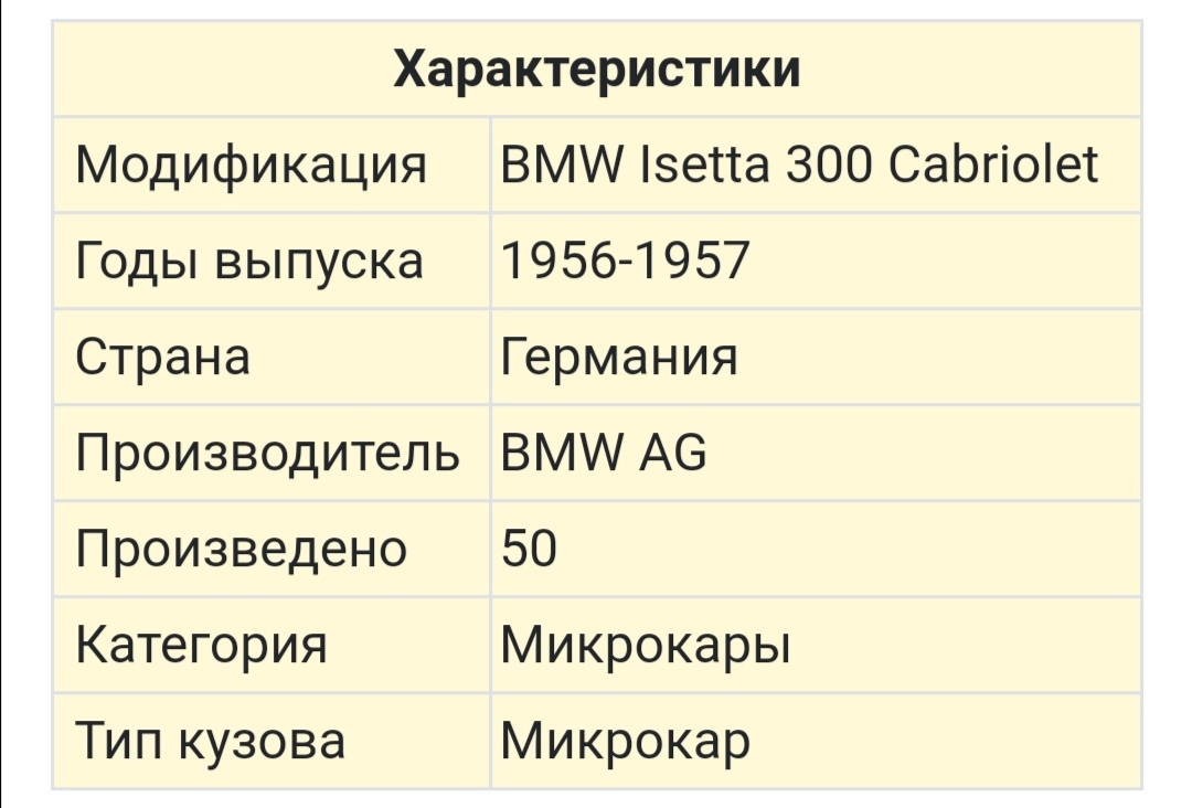 Чудо машины #7 Isetta спасшая БМВ | Пикабу