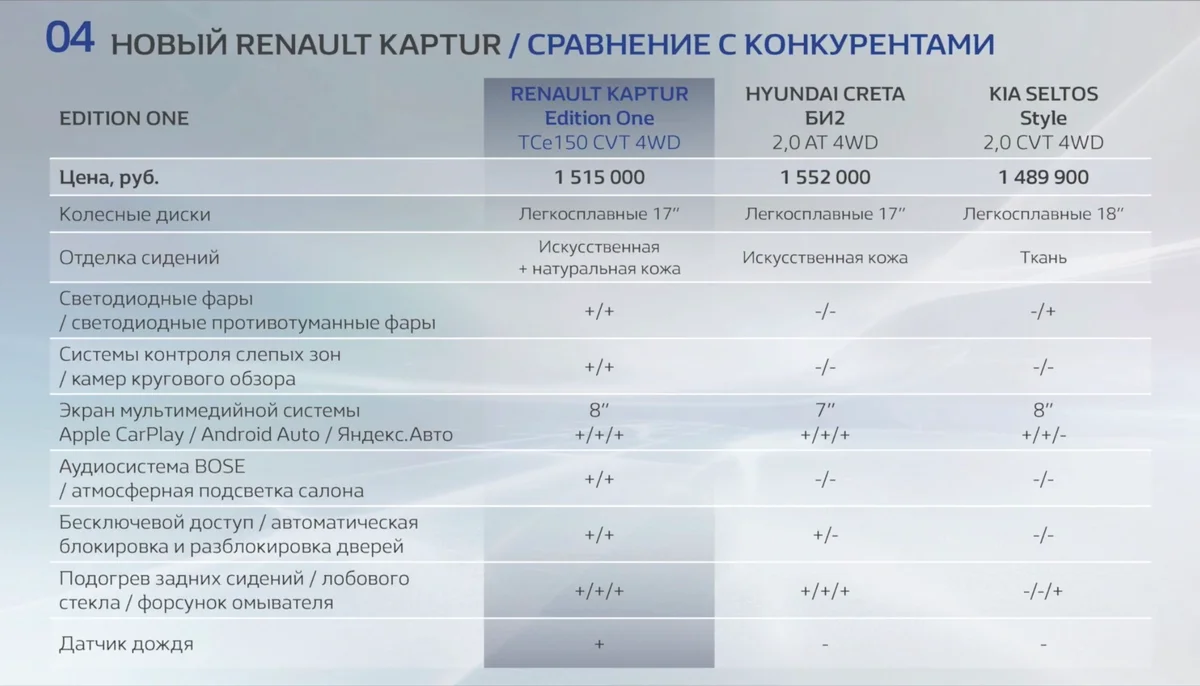 Абсолютно новый Рено Каптюр - хит или посредственность? Смотрите сами! - Моё, Renault, Каптюр, Презентация, Новинки, Внедорожник, Длиннопост